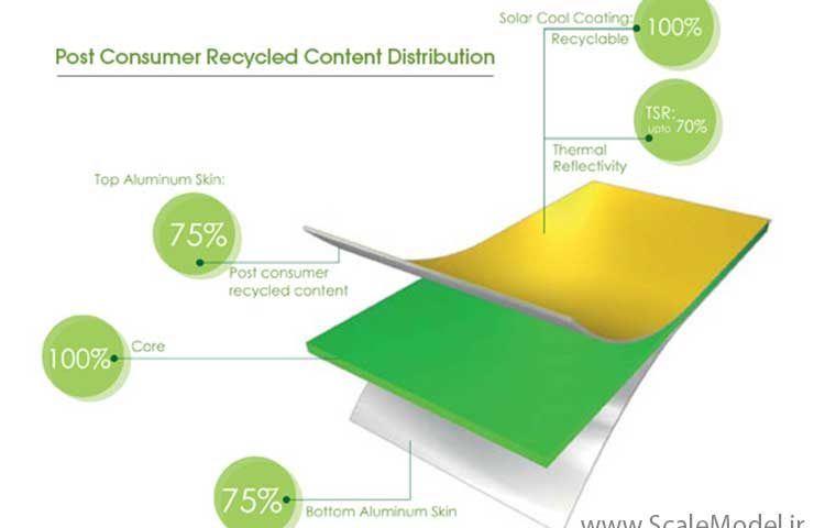کیفیت ساخت کامپوزیت و فایبرگلاس در ساخت انواع سازه زمینی هوائی و دریائی. ساخت ماکت کامپوزیتی - ساخت ماکت صنعتی - ساخت بنده فایبرگلاس - ساخت قطعات کامپوزیتی برای هر نوع سازه مانند ماکت ساختمان و برج، ماکت خودرو و ماکت های تبلیغاتی در شرکت میثاق سامانه ایرانیان